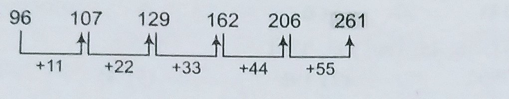 Number Series 4